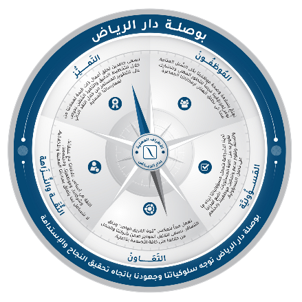 قيمنا الأساسية
